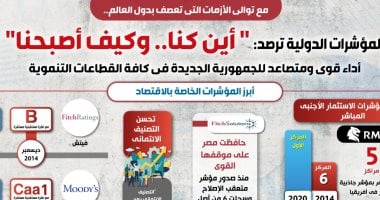 المؤشرات الدولية ترصد: "أين كنا.. وكيف أصبحنا".. إنفوجراف
