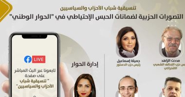 صالون تنسيقية شباب الأحزاب ينظم جلسة نقاشية بعنوان "التصورات الحزبية لضمانات الحبس الاحتياطى فى الحوار الوطنى"