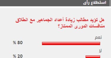 80 % من القراء يؤيدون مطالب زيادة أعداد الجماهير فى مباريات الدورى