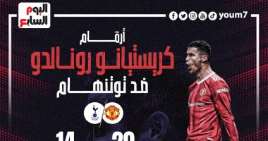 كريستيانو رونالدو عقدة السبيرز بقمة مانشستر يونايتد ضد توتنهام...إنفوجراف