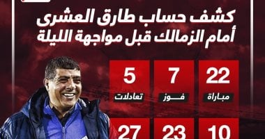 كشف حساب طارق العشرى أمام الزمالك قبل صدام الليلة.. إنفو جراف