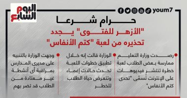 حرام شرعا.. "الأزهر للفتوى" يجدد تحذيره من لعبة "كتم الأنفاس".. إنفوجراف