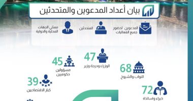 المؤتمر الاقتصادى ـ مصر 2022.. يشهد مشاركة 21 جهة محلية ودولية واقتصاديين ومفكرين وخبراء متخصصين.. يهدف لرسم خارطة طريق لمستقبل الاقتصاد المصرى على المديين القصير والمتوسط.. ويشهد إقرار وثيقة سياسة ملكية الدولة