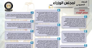 بالإنفوجراف.. الحكومة تستعرض نشاطها الأسبوعى 