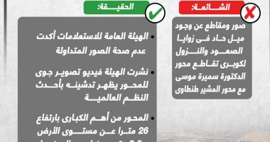 خليك واعى.. لا صحة لوجود ميل حاد فى الصعود بمحور سميرة موسى (إنفوجراف)