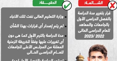 خليك واعى.. لا صحة لتغيير مدة الدراسة بالترم الأول فى الجامعات (إنفوجراف)