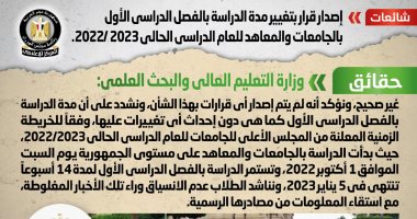 الحكومة تنفى تغيير مدة الدراسة بالفصل الدراسى الأول بالجامعات والمعاهد