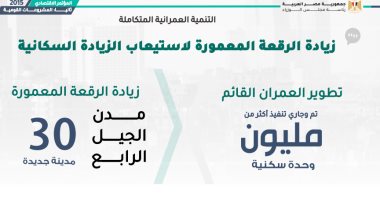 أبرز الأسئلة للجمهورية الجديدة.. لماذا ركزت على المشروعات القومية؟.. وما العائد الاقتصادى منها؟.. ودور القطاع الخاص فى تنفيذ 90% من المشروعات؟.. وأهم النتائج توفير فرص العمل وتحسين ترتيب مصر بالمؤشرات الدولية