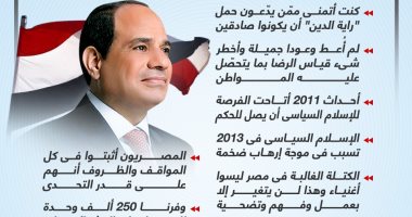 الإصلاح مسار دولة وشعب.. الرئيس السيسى: تعاهدنا على العمل معا (إنفوجراف)