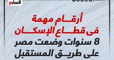أرقام مهمة فى قطاع الإسكان.. 8 سنوات وضعت مصر على طريق المستقبل (إنفوجراف)