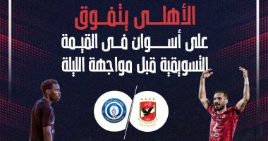 الأهلى يهزم أسوان فى صراع القيمة التسويقية قبل لقاء الليلة.. إنفو جراف