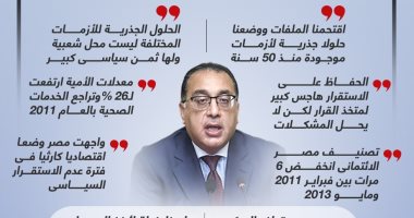 حلول لأزمات منذ 50 سنة.. رئيس الوزراء يستعرض حقائق الماضى والحاضر فى افتتاح المؤتمر الاقتصادى (إنفوجراف)