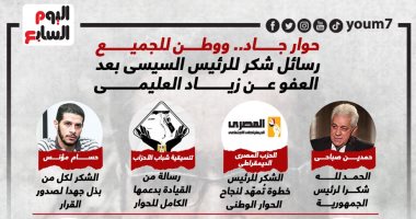 إشادات واسعة بقرار العفو الرئاسى عن زياد العليمى.. الأحزاب السياسية تشكر الرئيس السيسى على استجابته: قرار يمهد لنجاح الحوار الوطنى.. ويؤكد أننا على مشارف وطن بلا سجناء رأى.. ورسالة بأنه لا إقصاء ولا تهميش
