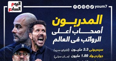 أعلى المدربين تقاضيا للرواتب فى أوروبا.. سيميوني يتصدر