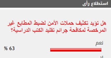 63% من القراء يطالبون بتكثيف الحملات على مطابع الكتب الدراسية غير المرخصة