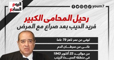 رحيل المحامى الكبير فريد الديب بعد صراع مع المرض.. إنفوجراف