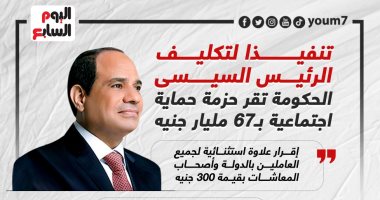 تنفيذا لتكليفات الرئيس السيسى.. إقرار حزمة حماية اجتماعية بـ67 مليار جنيه