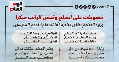 خصومات على السلع وقبض الراتب مبكرا.. وزارة التعليم تطلق "أنا المعلم" لدعم المدرسين