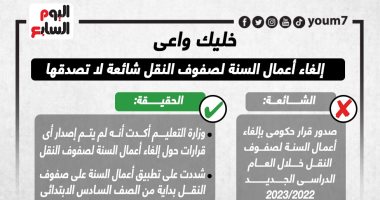خليك واعى.. إلغاء أعمال السنة لصفوف النقل شائعة لا تصدقها.. إنفوجراف