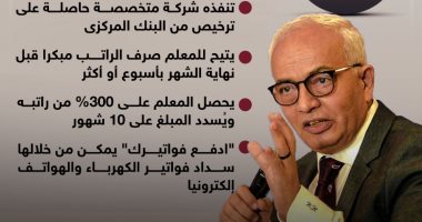 أبرزها صرف الرواتب مبكرًا.. خدمات مميزة من مبادرة "سند المعلم" (إنفوجراف)