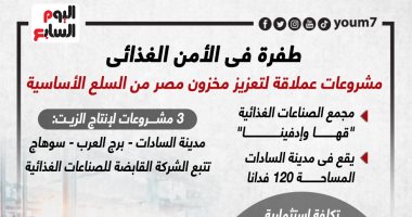 طفرة فى الأمن الغذائى.. مشروعات عملاقة لتعزيز مخزون السلع الأساسية.. إنفوجراف