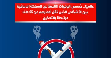 الصحة: 40 % من الوفيات الناتجة عن السكتة الدماغية تحت الـ65 عاماً سببها التدخين