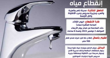 قطع المياه عن بعض المناطق بسوهاج اليوم لأعمال إصلاح خط الطرد