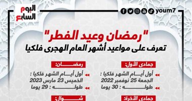 "رمضان وعيد الفطر".. تعرف على مواعيد أشهر العام الهجرى فلكيا.. إنفوجراف