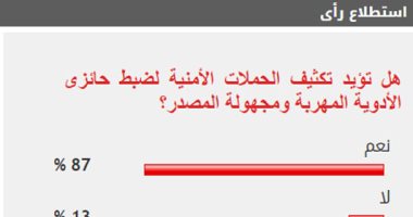 87% من القراء يطالبون بتكثيف حملات ضبط مافيا تجارة الأدوية المهربة
