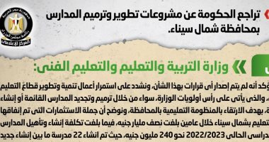 الحكومة تنفى تراجعها عن مشروعات تطوير وترميم المدارس بشمال سيناء  