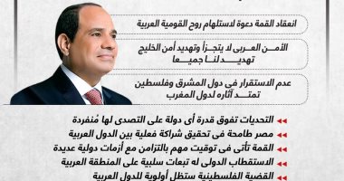 رؤية شاملة لأولويات العرب.. رسائل مهمة بكلمة الرئيس السيسى أمام قمة الجزائر