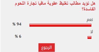 94% من القراء يطالبون بتغليظ عقوبة مافيا تجارة اللحوم الفاسدة
