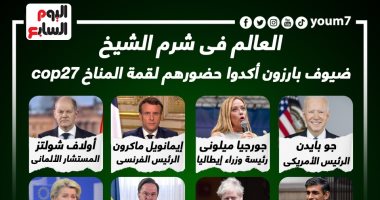 العالم فى شرم الشيخ.. ضيوف بارزون أكدوا حضورهم قمة المناخ cop27.. إنفوجراف
