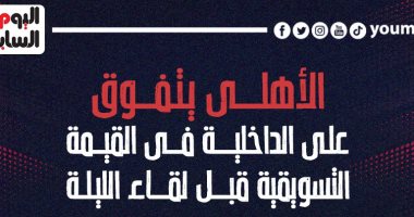 الأهلى يتفوق على الداخلية فى القيمة التسويقية قبل لقاء الليلة..إنفو جراف