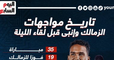 تاريخ مواجهات الزمالك وإنبى خلال 35 مباراة قبل لقاء الليلة.. إنفوجراف