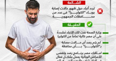 خليك واعى.. لا صحة لظهور حالات إصابة بوباء الكوليرا.. إنفوجراف