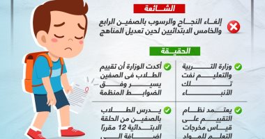 خليك واعى.. لا صحة لإلغاء النجاح والرسوب لـ"رابعة وخامسة" ابتدائى (إنفوجراف)
