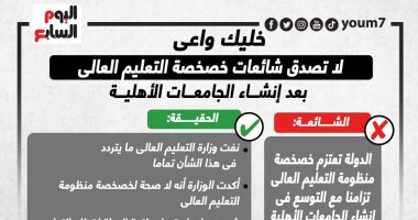 خليك واعى.. لا تصدق خصخصة التعليم العالى بعد إنشاء جامعات أهلية.. إنفوجراف