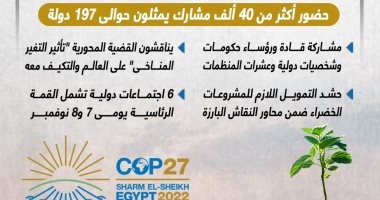 العالم فى شرم الشيخ.. قمة المناخ cop27 حدث تاريخى برعاية مصرية (إنفوجراف)
