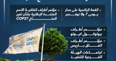 شواغل العالم على مائدة شرم الشيخ.. 6 اجتماعات دولية بقمة المناخ (إنفوجراف)