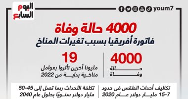 4000 حالة وفاة.. فاتورة أفريقيا بسبب تغيرات المناخ (إنفوجراف)