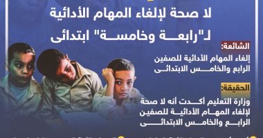 خليك واعى.. لا صحة لإلغاء المهام الأدائية لـ"رابعة وخامسة" ابتدائى (إنفوجراف)
