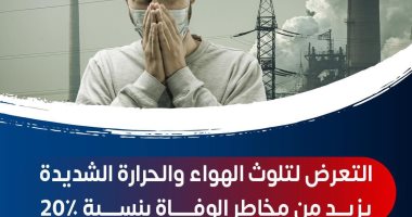 الصحة: التعرض لتلوث الهواء والحرارة الشديدة يزيد من مخاطر الوفاة بنسبة 20%