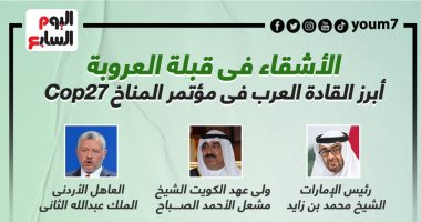 الأشقاء فى قبلة العروبة.. أبرز القادة العرب فى مؤتمر المناخ Cop27 (إنفوجراف)