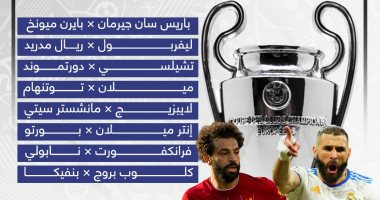 قرعة دورى أبطال أوروبا تسفر عن مواجهات نارية فى دور الـ16.. ليفربول يصطدم بحامل اللقب ريال مدريد.. موقعة نارية بين سان جيرمان وبايرن ميونيخ.. معركة إنجليزية ألمانية بين مانشستر سيتي ولايبزيج وتشيلسي ضد دورتموند