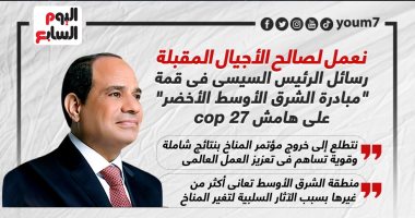 نعمل لصالح الأجيال المقبلة.. رسائل الرئيس السيسي بقمة مبادرة الشرق الأوسط الأخضر