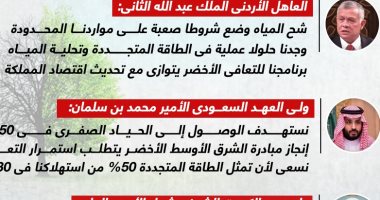 خطاب عربى أخضر.. قادة المنطقة يعلنون سياساتهم البيئية والتنموية من cop27