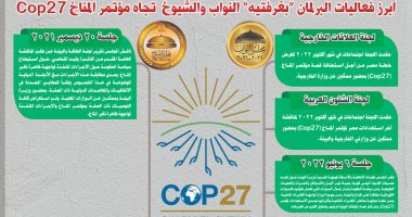 فعاليات البرلمان تجاه مؤتمر المناخ.. النواب أقر تشريعات والشيوخ عقد اجتماعات
