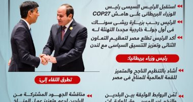 لندن تشيد بإنجاز شرم الشيخ.. الرئيس السيسى يستقبل ريشى سوناك (إنفوجراف)