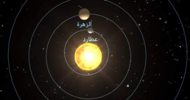"البحوث الفلكية" يرصد حدثًا نادرًا.. اصطفاف 6 كواكب في محاذاة غير مألوفة